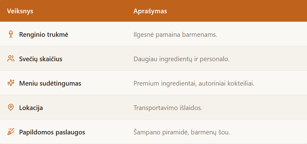 Mobilus baras su barmenu renginiams ir vestuvėms – 7 patarimai kaip išsirinkti